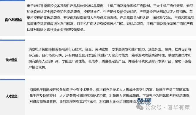 备行业细分市场调研及投资可行性分析报告2024-2030年电子游戏智能操控设(图1)
