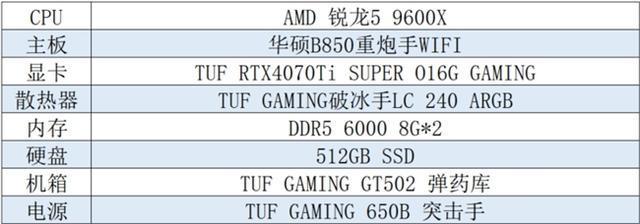 B850主板 玩转《光与影：33号远征队pg电子模拟器电脑版618攒机就选华硕(图16)