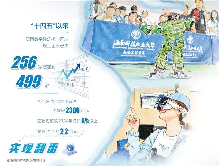 安全有序流动为牵引加快数字经济发展pg电子免费模拟器游戏海南以数据